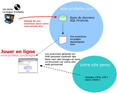 Super profette